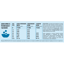 Сухой корм для котов всех пород и всех стадий жизни Orijen 6 FISH CAT&KITTEN 1,8 кг (o28118)
