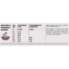 Сухой корм для котов всех пород и стадий жизни Orijen FIT AND TRIM 1,8 кг (o28418)