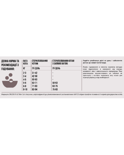 Сухой корм для котов всех пород и стадий жизни Orijen FIT AND TRIM 1,8 кг (o28418)
