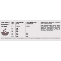 Сухой корм для котов всех пород и стадий жизни Orijen FIT AND TRIM 5,4 кг (o28454)