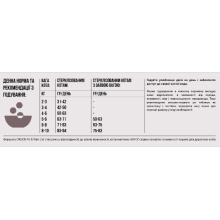 Сухой корм для котов всех пород и стадий жизни Orijen FIT AND TRIM 5,4 кг (o28454)