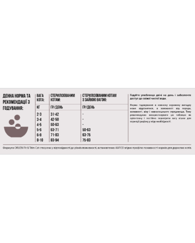 Сухой корм для котов всех пород и стадий жизни Orijen FIT AND TRIM 340 г (o28434)