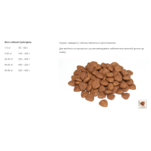Сухой корм для взрослих собак суперпремиум класса BonaCibo Adult Dog Курица 4 кг (BC406113)