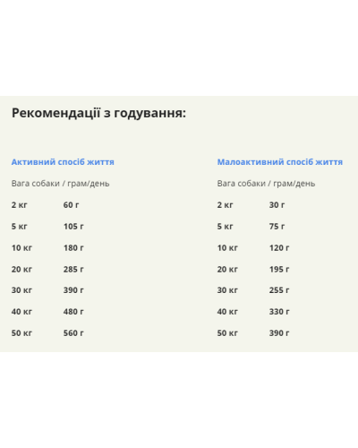 Сухой корм для собак всех пород и всех стадий жизни ACANA Prairie Poultry Recipe Dog 14,5 кг (а56017)