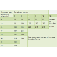 Сухой корм для щенков премиум класса Nutrican Junior 3 кг (nc506972)