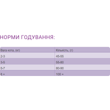 Сухой корм для взрослых котов премиум класса Nutrican Adult Cat 2 кг (nc513376)