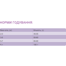 Сухий корм для дорослих котів преміум класу Nutrican Adult Cat 10 кг (nc513383)