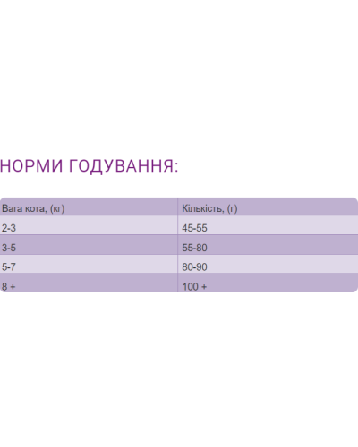 Сухий корм для дорослих котів преміум класу Nutrican Adult Cat 10 кг (nc513383)
