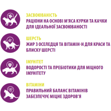 Сухой корм для взрослых котов премиум класса Nutrican Adult Cat 2 кг (nc513376)