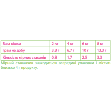 Вітамінно-мінеральний комплекс Canvit Nutrimin для котів порошок 150 г (can50740)