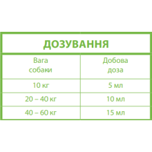 Комплекс Омега-3 жирних кислот Canvit Fish Oil для собак 250 мл (can57277)
