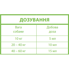 Комплекс Омега-3 жирних кислот Canvit Fish Oil для собак 250 мл (can57277)