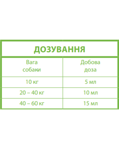 Комплекс Омега-3 жирних кислот Canvit Fish Oil для собак 250 мл (can57277)