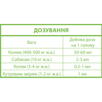Комплексна вітамінна добавка для тварин Canvit Amino Sol 30 мл (b57099)