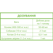Комплексная витаминная добавка для животных Canvit Amino sol 1 л (b57101)