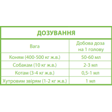 Комплексна вітамінна добавка для тварин Canvit Amino sol 1 л (b57101)