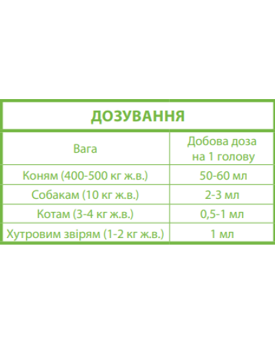 Комплексна вітамінна добавка для тварин Canvit Amino sol 1 л (b57101)