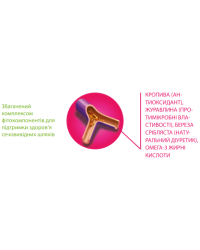 Напіввологі ласощі Canvit Urinary для профілактики інфекцій сечових шляхів для кішок 100 г (can514090)