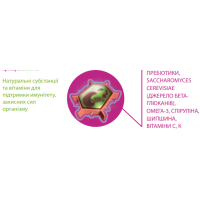 Напіввологі ласощі Canvit Immunity для зміцнення імунітету для собак 200 г (can508785)