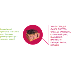 Напіввологі ласощі Canvit Skin & Coat для шкіри та шерсті для собак 200 г (can508778)