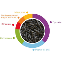 Повнораціонний корм для комахоїдних птахів Padovan Valman Black Pellets 1 кг (PP00039)
