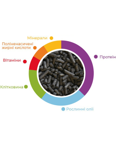 Повнораціонний корм для комахоїдних птахів Padovan Valman Black Pellets 1 кг (PP00039)