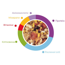 Корм для середніх папуг Padovan Tropical pâtée 700 г (PP00090)