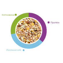 Повседневный корм для декоративных горлиц и перепелов Padovan Tortore E Quaglie 5 кг (PP00150)