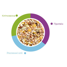Повсякденний корм для декоративних горлиць та перепелів Padovan Тortore Е Quaglie 5 кг (PP00150)