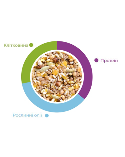 Повседневный корм для декоративных горлиц и перепелов Padovan Tortore E Quaglie 5 кг (PP00150)