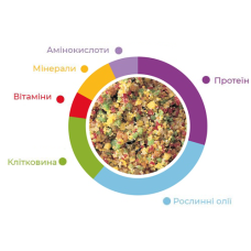 Додатковий корм для зерноїдних птахів Padovan Mélange Fruit 300 г (PP00393)