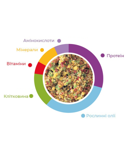 Додатковий корм для зерноїдних птахів Padovan Mélange Fruit 300 г (PP00393)