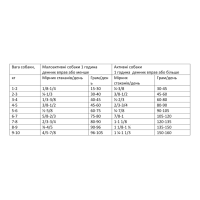 Сухой корм для собак малых пород Orijen Small Breed Marine Fish 4,5 кг (o72253)