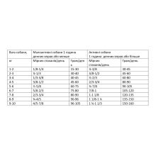 Сухой корм для собак малых пород Orijen Small Breed Marine Fish 4,5 кг (o72253)