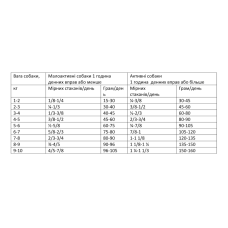 Сухой корм для собак малых пород Orijen Small Breed Marine Fish 4,5 кг (o72253)
