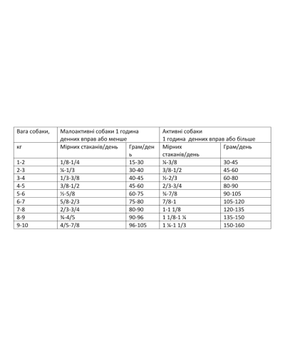 Сухой корм для собак малых пород Orijen Small Breed Marine Fish 4,5 кг (o72253)