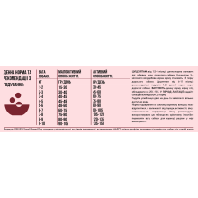 Сухой корм для собак малых пород и всех стадий жизни Orijen Small Breed Dog 4,5 кг (o71477)