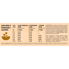 Сухий корм для котів усіх порід та всіх стадій життя Orijen ORIGINAL CAT 1,8 кг (o28018)