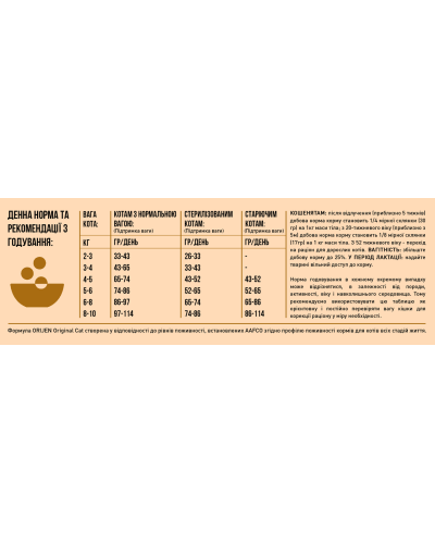 Сухой корм для котов всех пород и всех стадий жизни Orijen ORIGINAL CAT 5,4 кг (o28054)