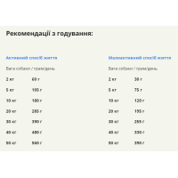 Сухий корм для собак всіх порід та всіх стадій життя ACANA Prairie Poultry Recipe Dog 2 кг (a56021)