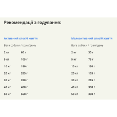 Сухий корм для собак всіх порід та всіх стадій життя ACANA Prairie Poultry Recipe Dog 2 кг (a56021)