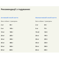 Сухий корм для собак всіх порід та всіх стадій життя ACANA Wild Coast Recipe Dog 14,5 кг (а56217)