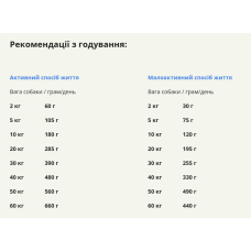 Сухой корм для собак  всех пород и стадий жизни ACANA Red Meat Recipе Dog 14,5 кг (a56117)