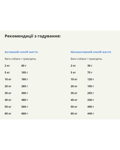 Сухой корм для собак  всех пород и стадий жизни ACANA Red Meat Recipе Dog 14,5 кг (a56117)