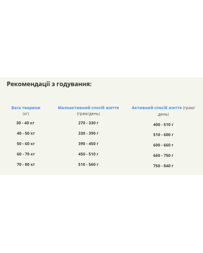 Сухий корм для дорослих собак великих порід ACANA Adult Large Breed Recipe 11,4 кг (а52111)