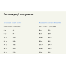 Сухий корм для собак усіх порід та стадій життя ACANA Yorkshire Pork Dog 6 кг (a57260)