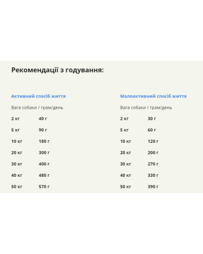 Сухий корм для собак усіх порід та стадій життя ACANA Yorkshire Pork Dog 6 кг (a57260)