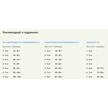 Сухий корм для домашніх котів Acana Highest Protein Indoor Recipe Cat 4,5 кг (a72397)