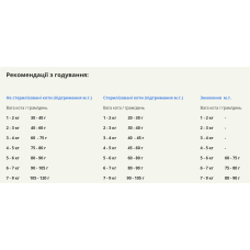 Сухий корм для домашніх котів Acana Highest Protein Indoor Recipe Cat 4,5 кг (a72397)