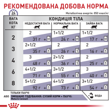 Вологий корм для зрілих котів ROYAL CANIN MATURE CONSULT 85 г